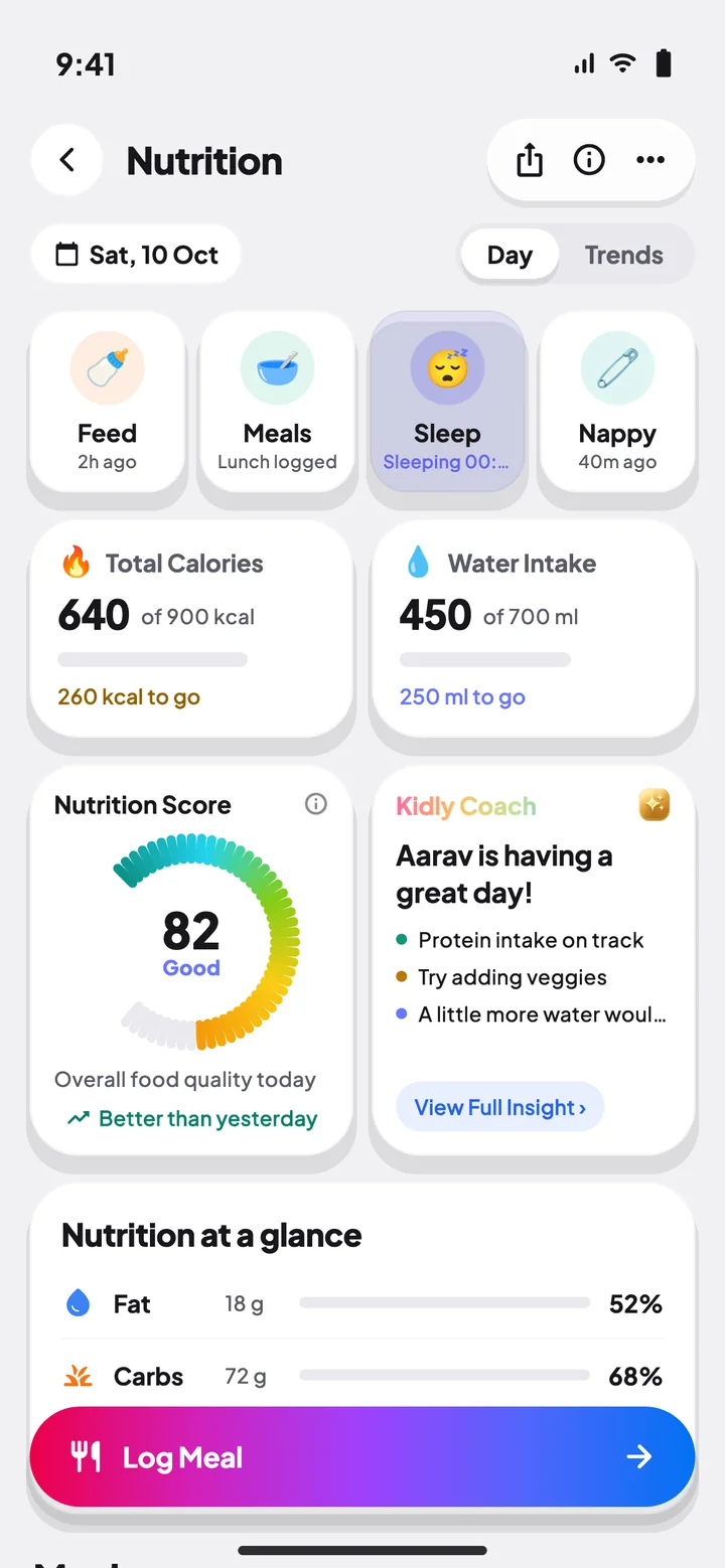 Nutrition day view for Aarav: 640 of 900 kcal, 450 of 700 ml of water, nutrition score 82, Good, and a Kidly Coach note that Aarav is having a great day