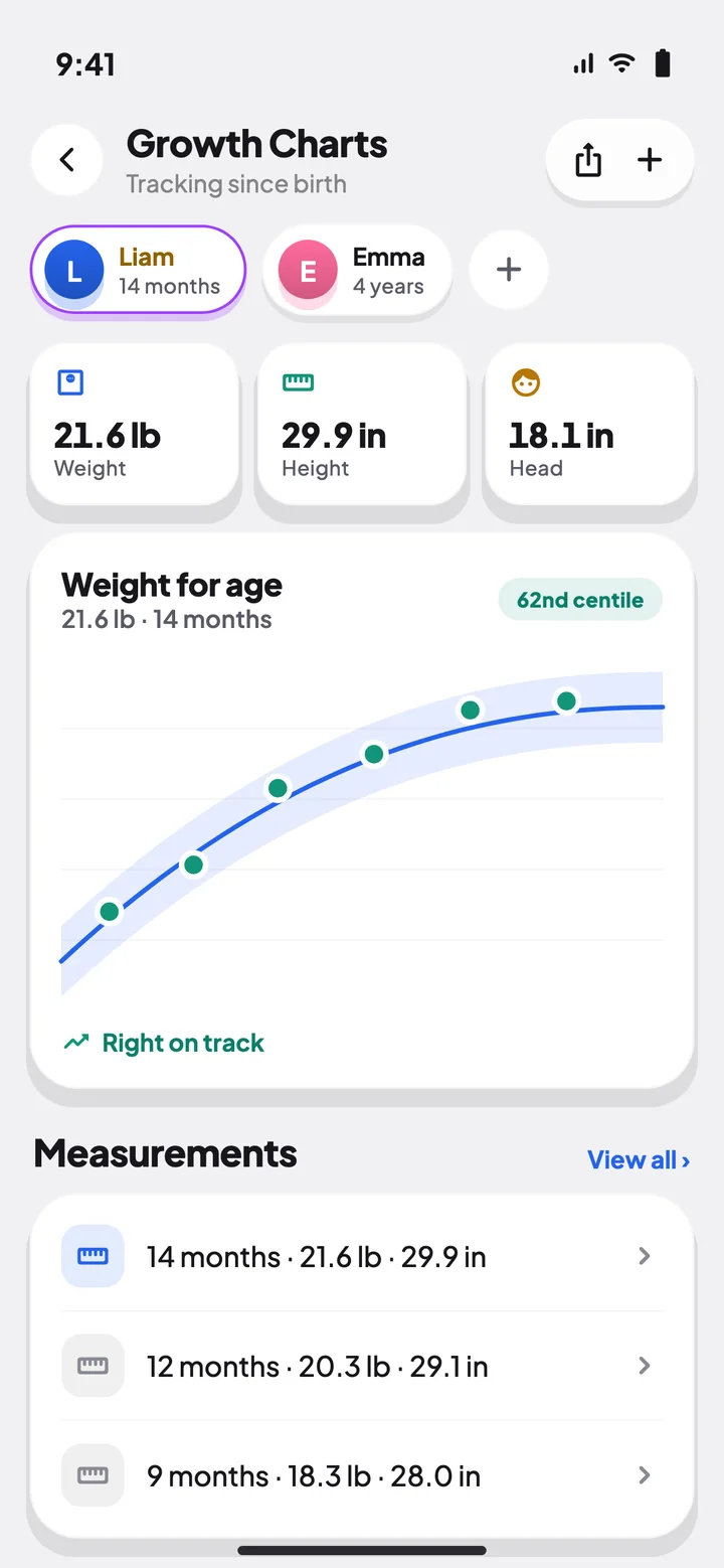 Growth chart for Liam at 14 months: 21.6 lb on the 62nd centile, right on track